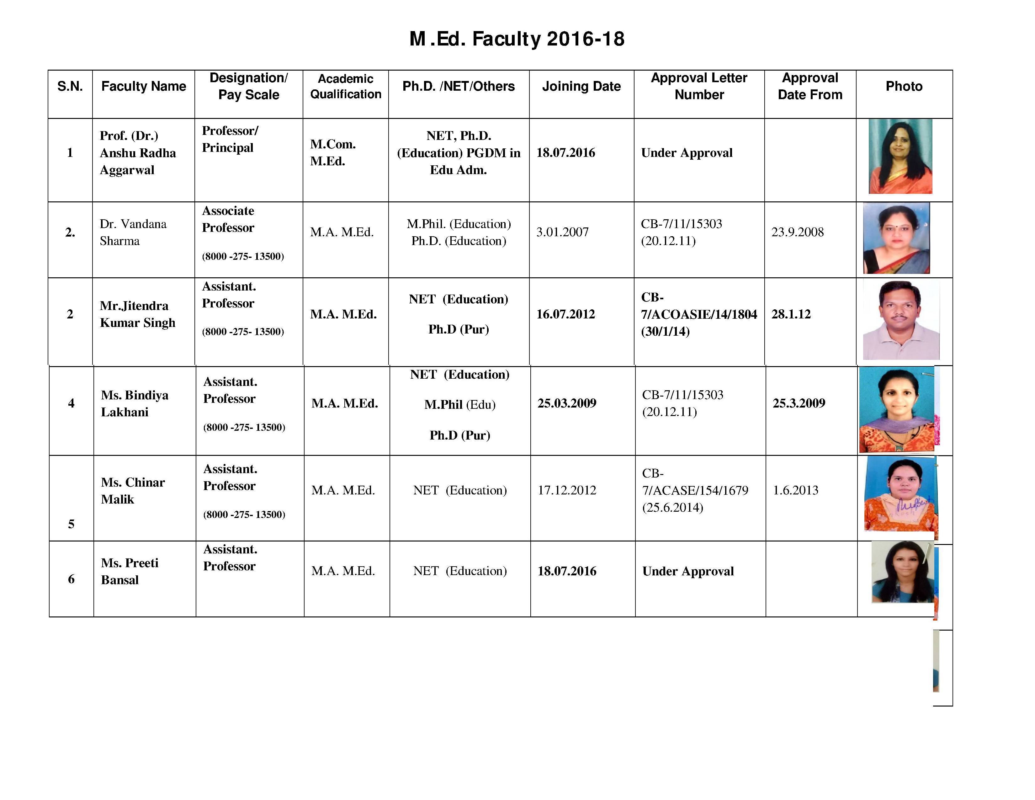 Aravali Course of Engineering & Management