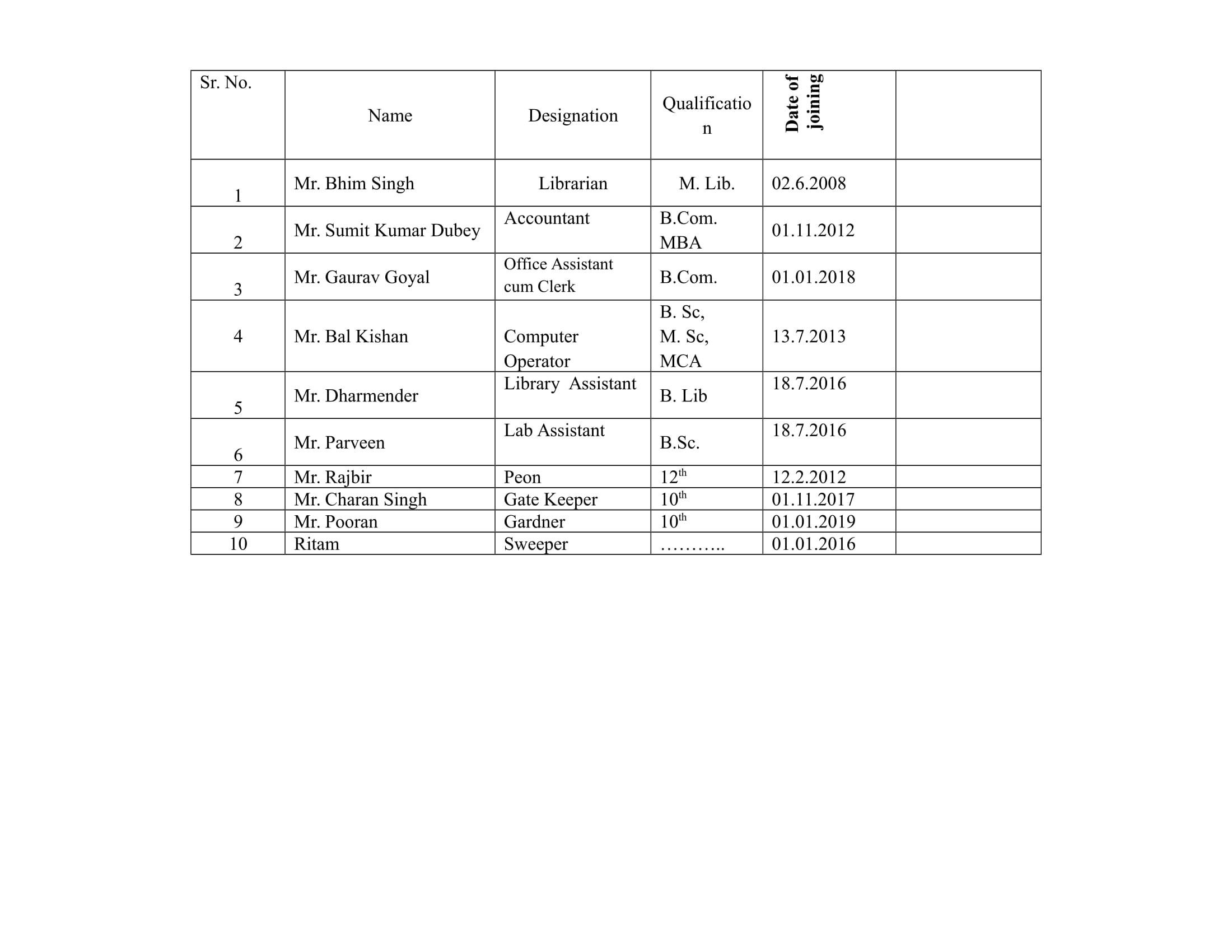 Aravali Course of Engineering & Management