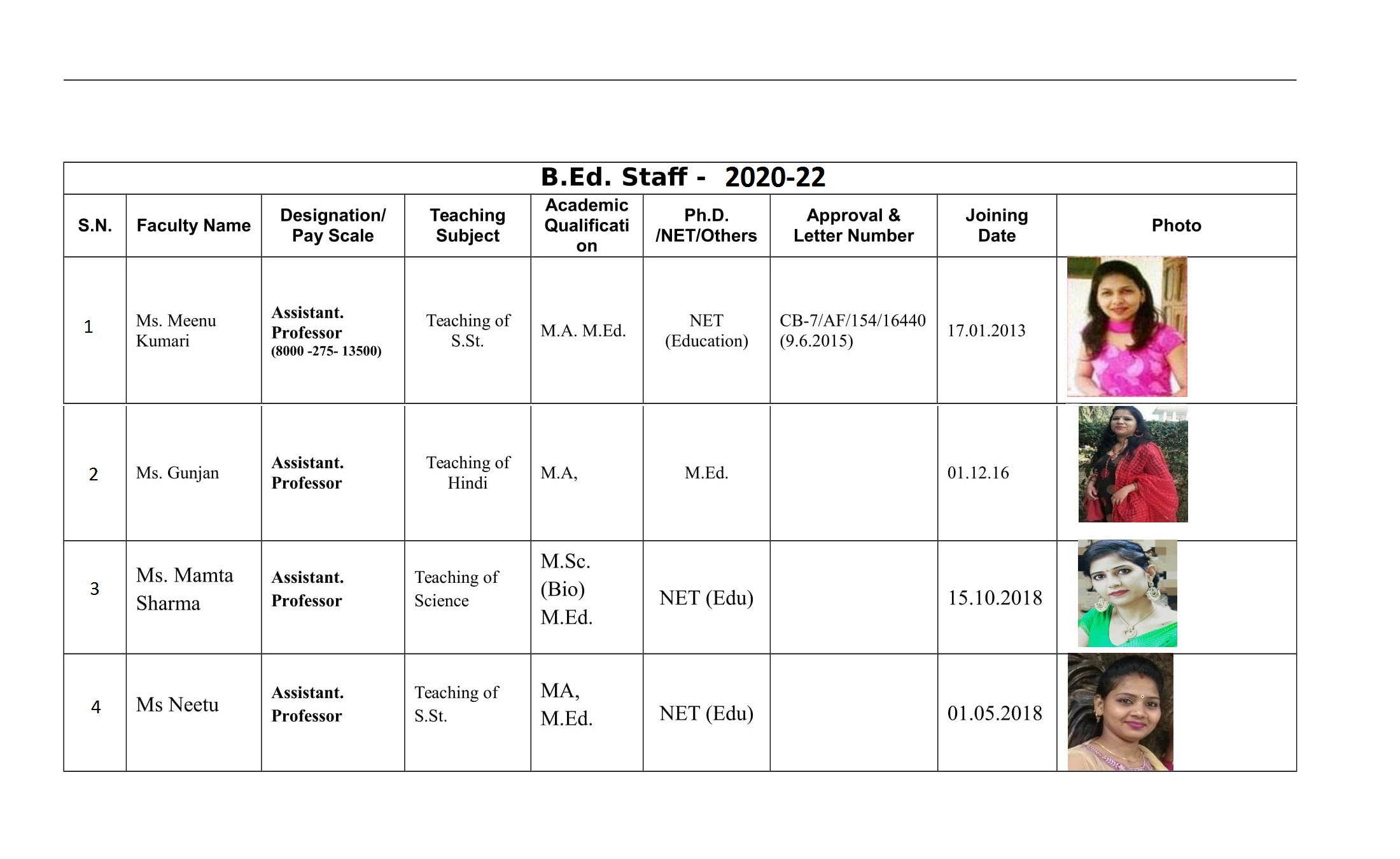 Aravali Course of Engineering & Management