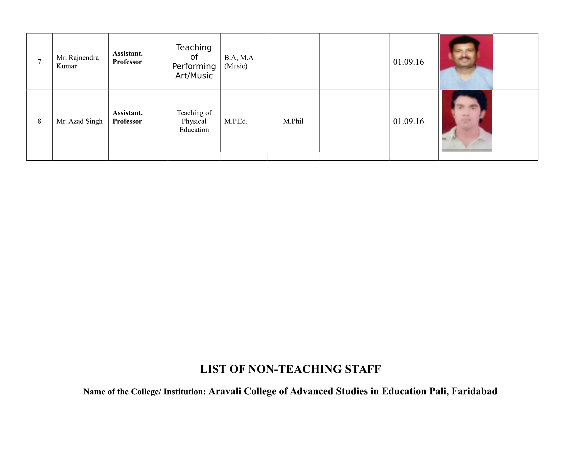 Aravali Course of Engineering & Management